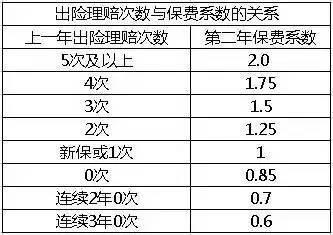 湖南将成为车险改革试点区 保费按车的当前价定