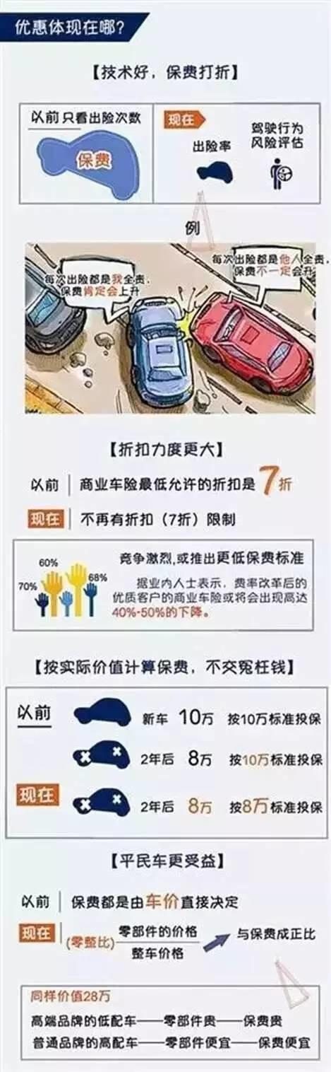 湖南将成为车险改革试点区 保费按车的当前价定
